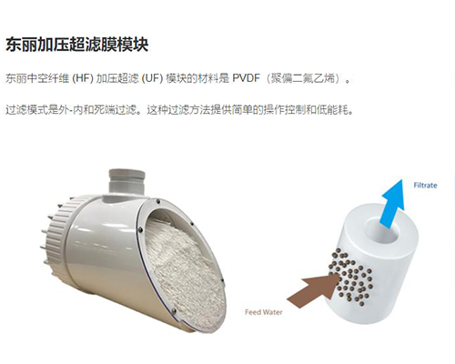 中空纖維超濾膜組件是由哪些裝置組成的？