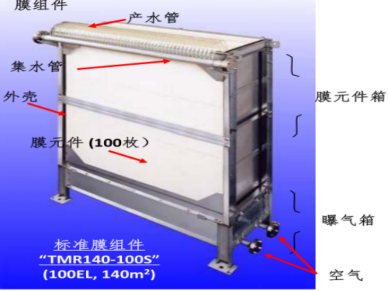 平板mbr膜堵了是什么情況？