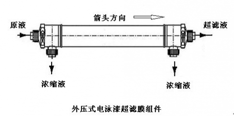 超濾膜安裝圖