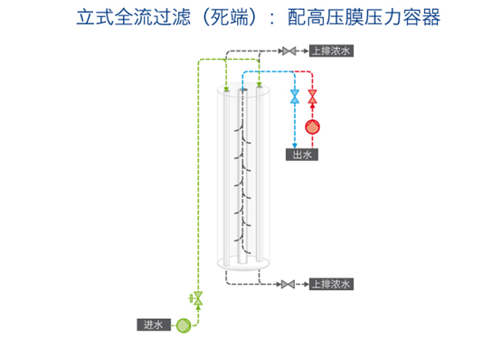 濱特爾AQUAFLEX 40超濾膜結(jié)構(gòu)圖