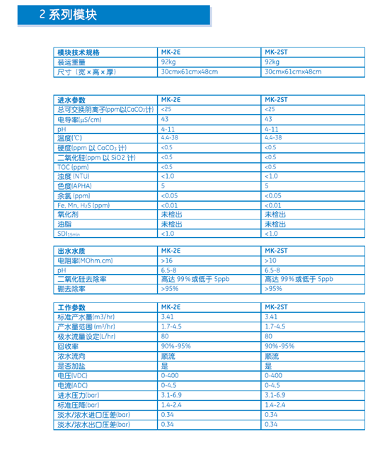 2系列型號(hào)的edi模塊技術(shù)參數(shù)