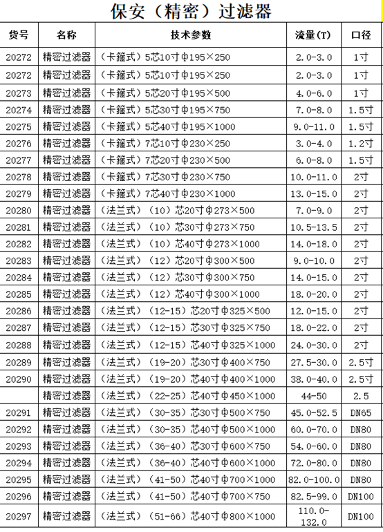 不銹鋼精密過濾器規(guī)格型號(hào)